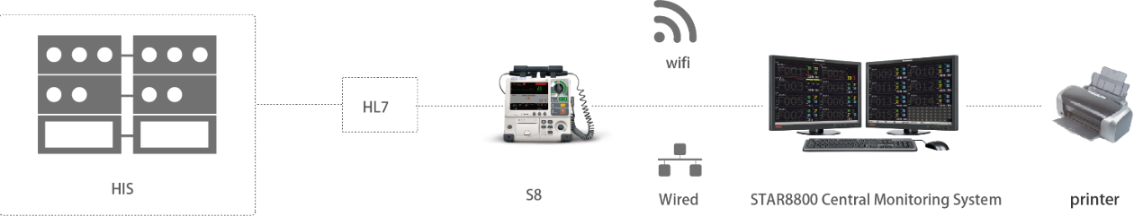 S8