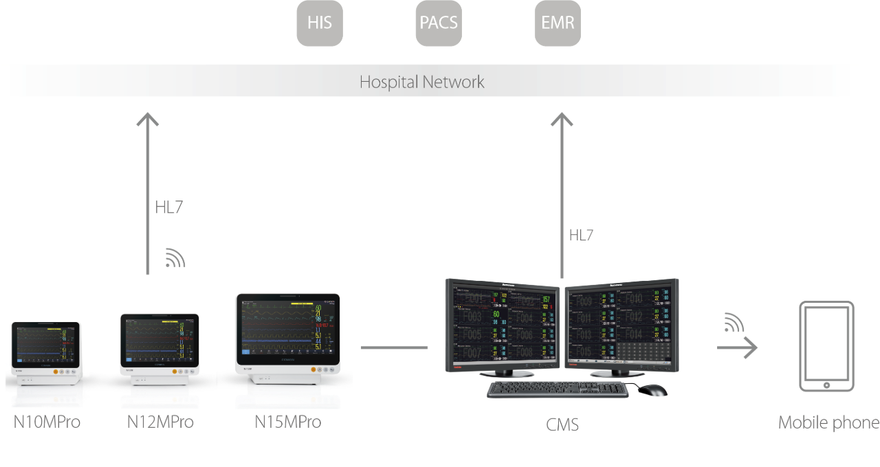 Seamless Integration into Hospital Systems