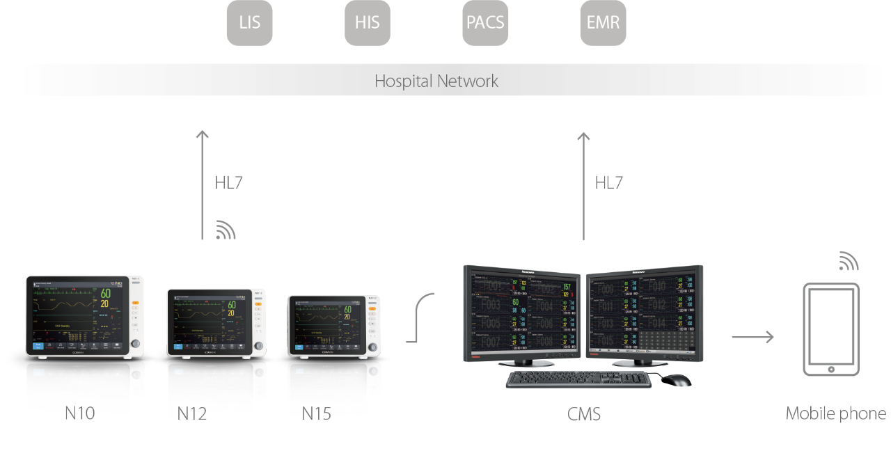Data Connectivity