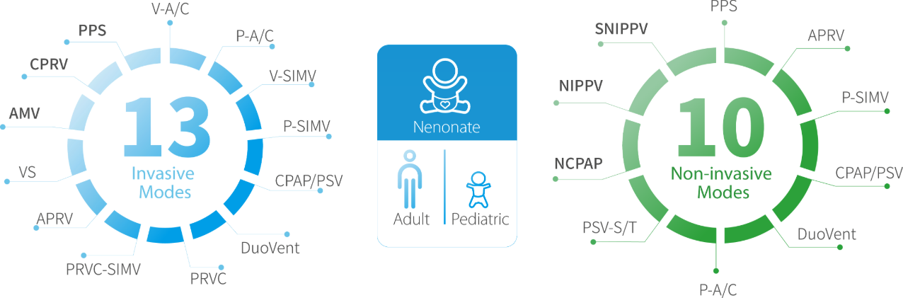 Sequential Treatments