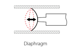 Friction cancellation