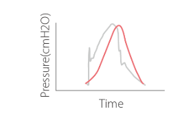 Smooth sine wave