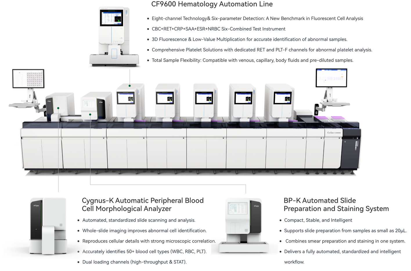 CoooSeee+Aimagine Care+N=
A New Future in Hematology Automation Line