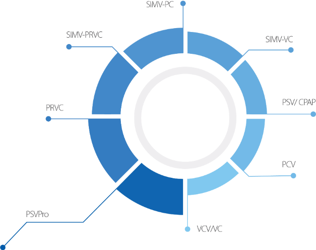 Comprehensive Ventilation Support