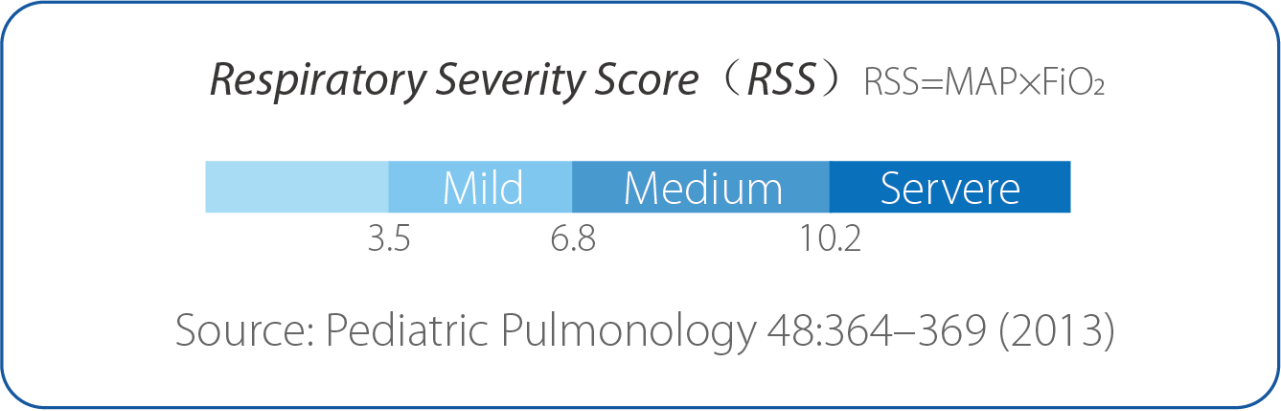 Hypoxic respiratory failure diagnostic and severity index
