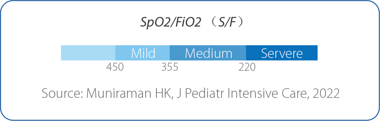Hypoxic respiratory failure diagnostic and severity index