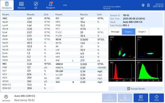 Leukocyte Detection