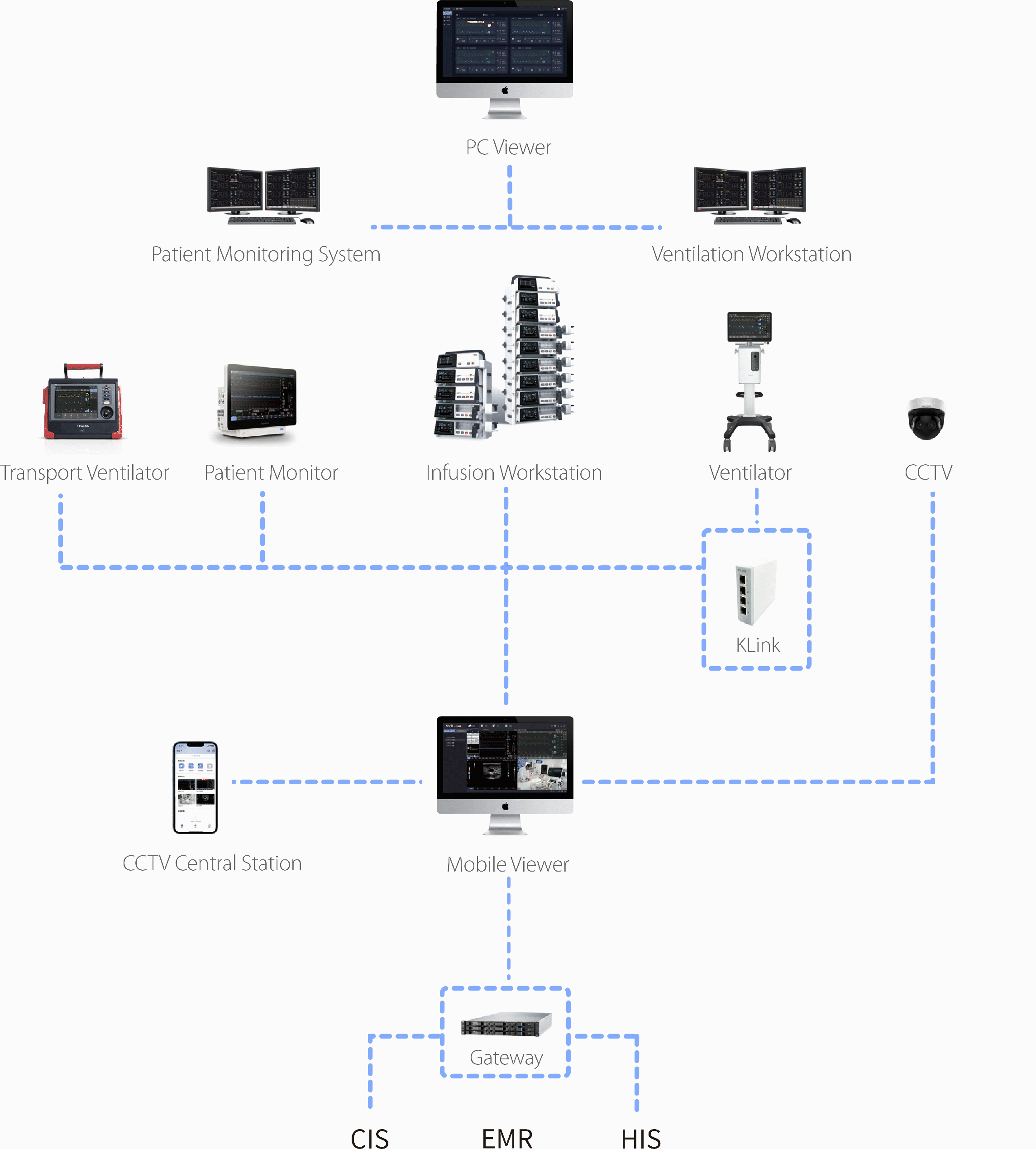 intelligent interconnection