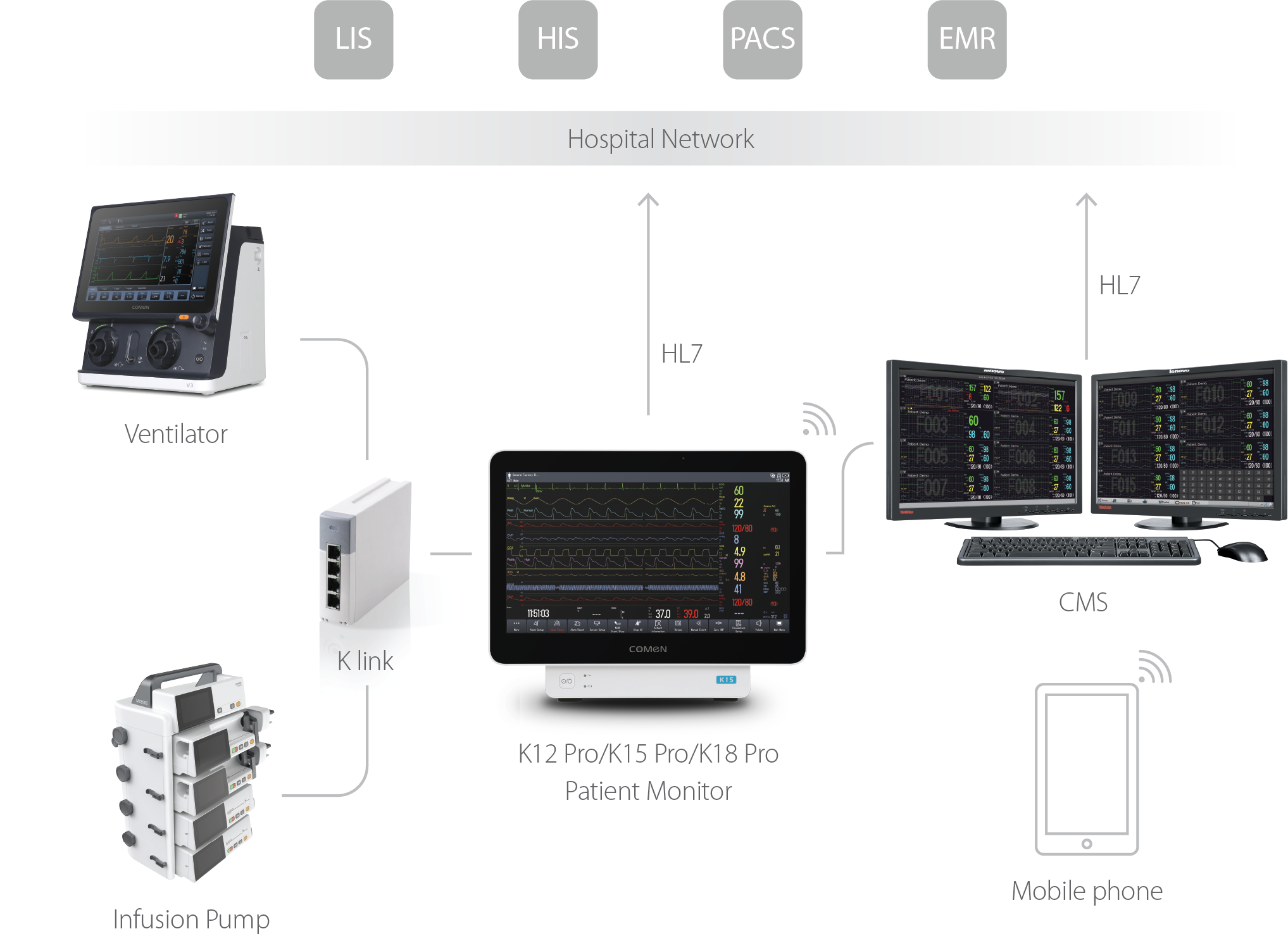 Scalable & Versatile – Tailored for Every Clinical Need