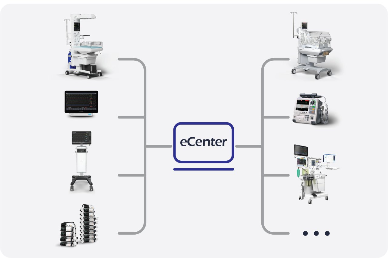 eCenter: Your Complete Hospital Monitoring Solution Seamless Integration Across Devices