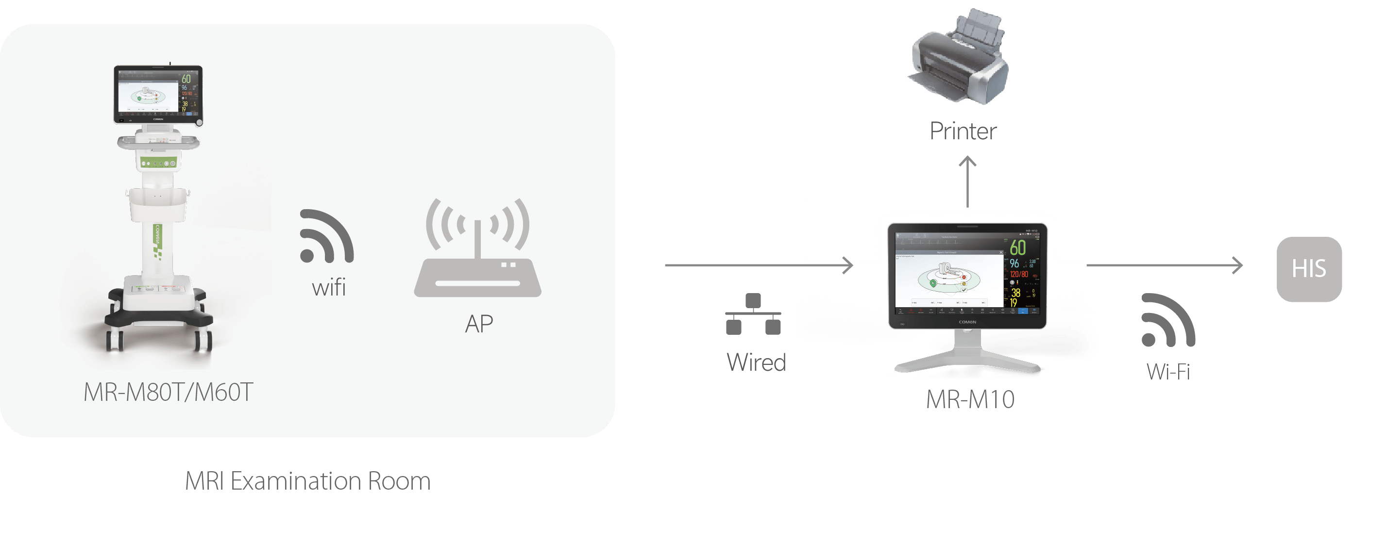 MR series monitor information interconnection diagram